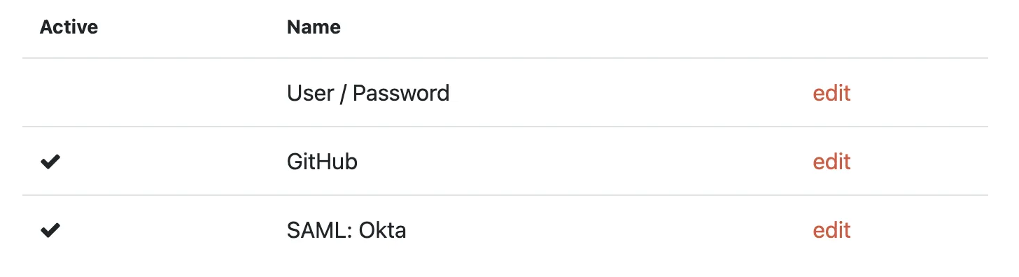 Auth sources