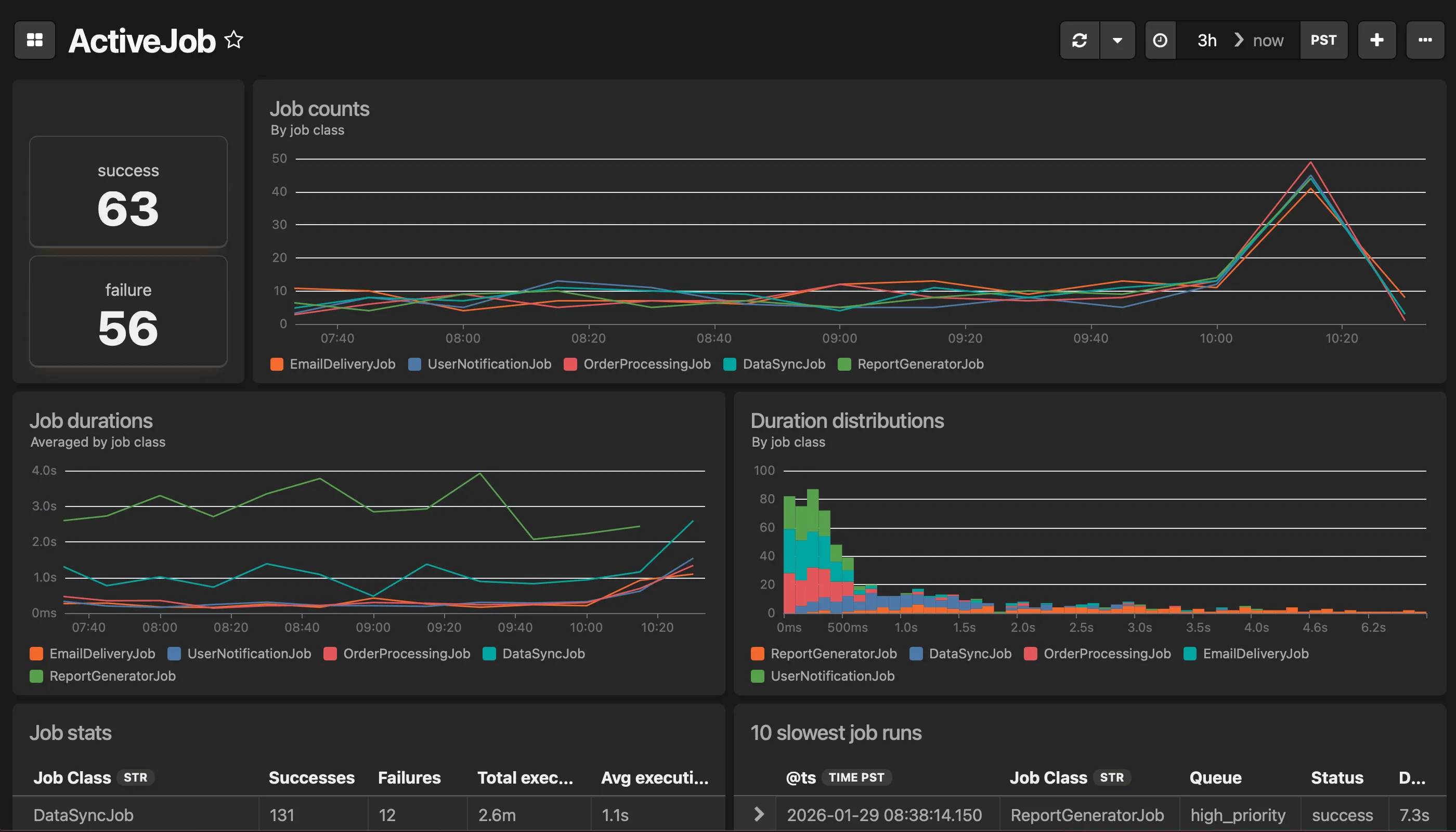 Active Job dashboard