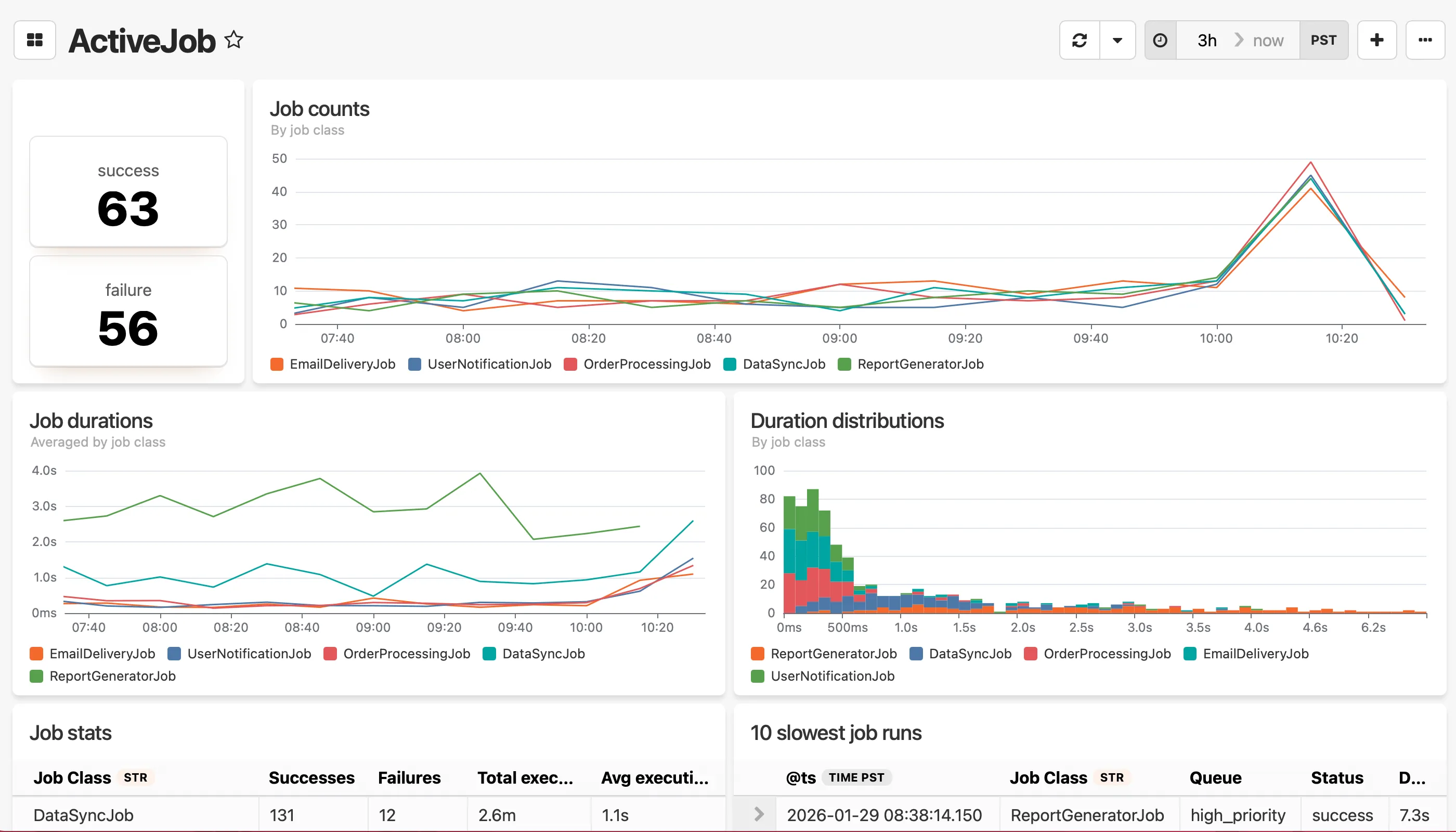 Active Job dashboard