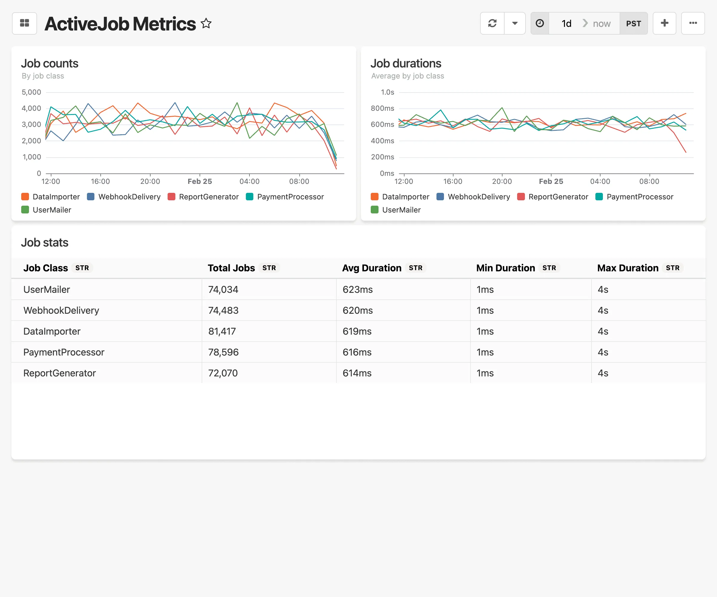 Active Job Metrics dashboard