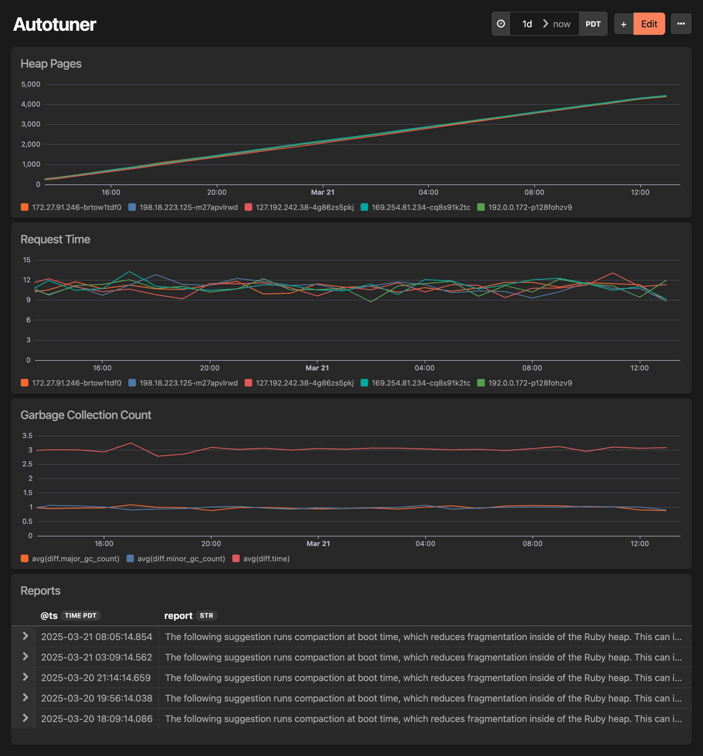 Autotuner dashboard