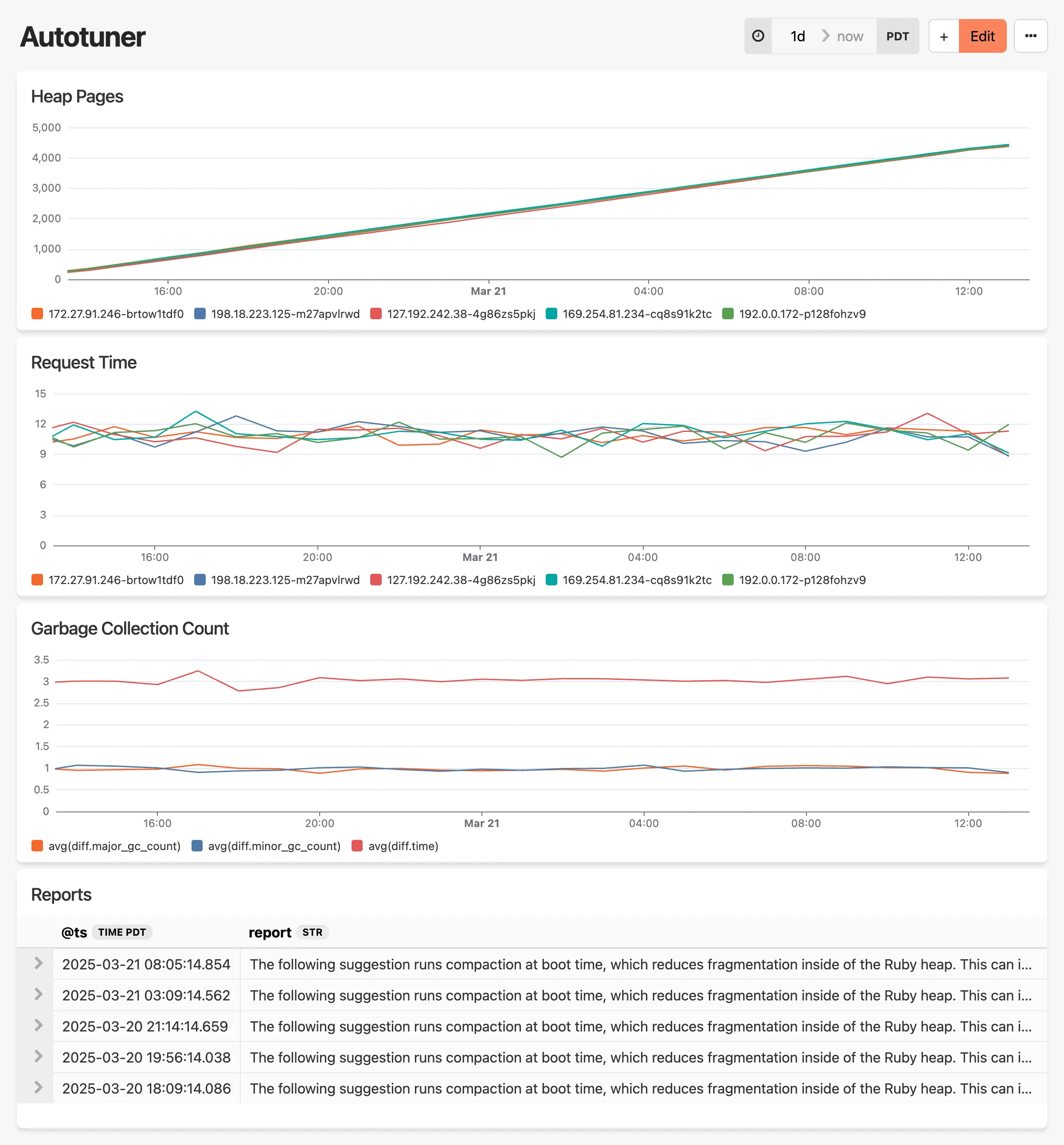 Autotuner dashboard