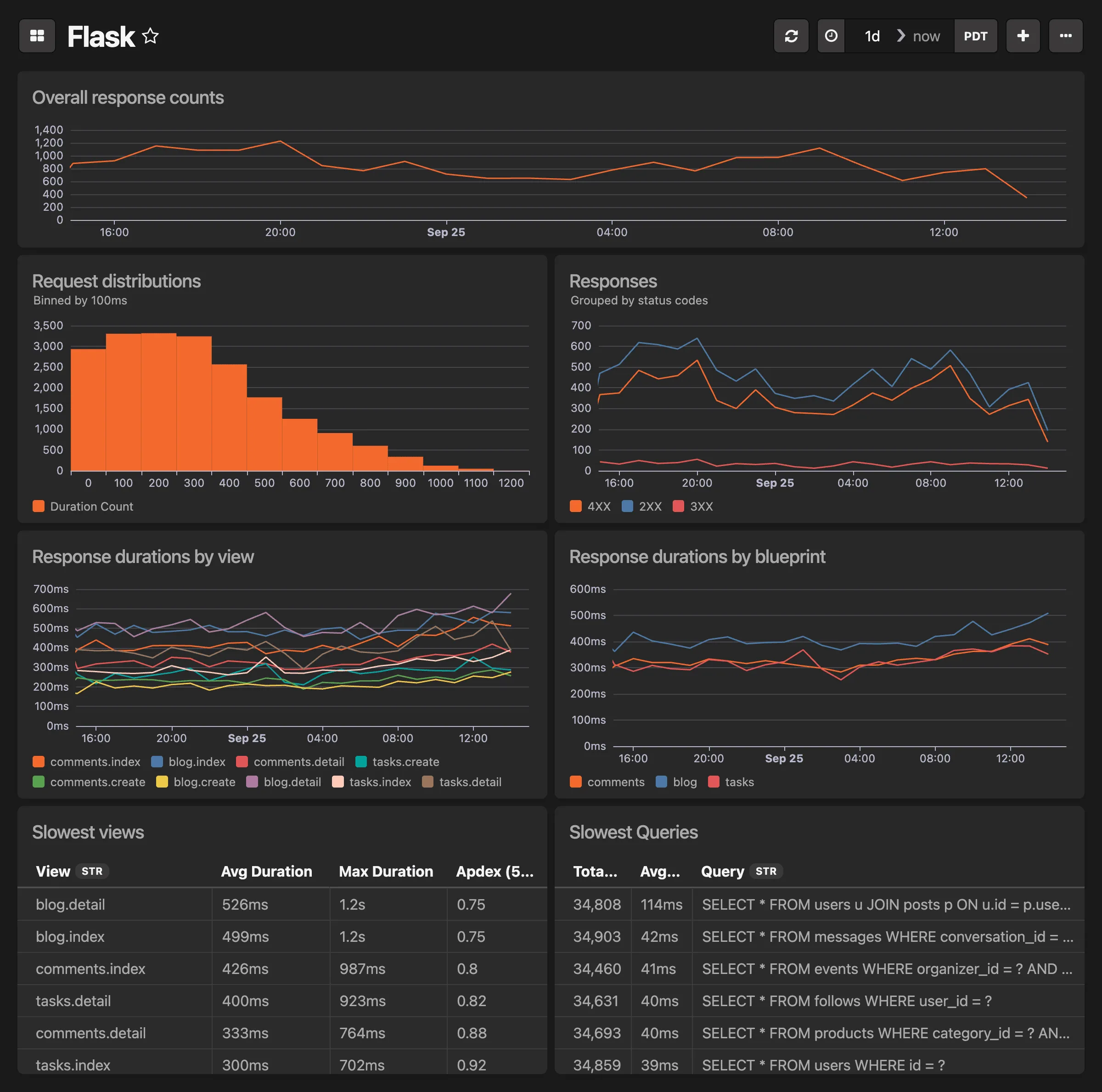 Flask dashboard