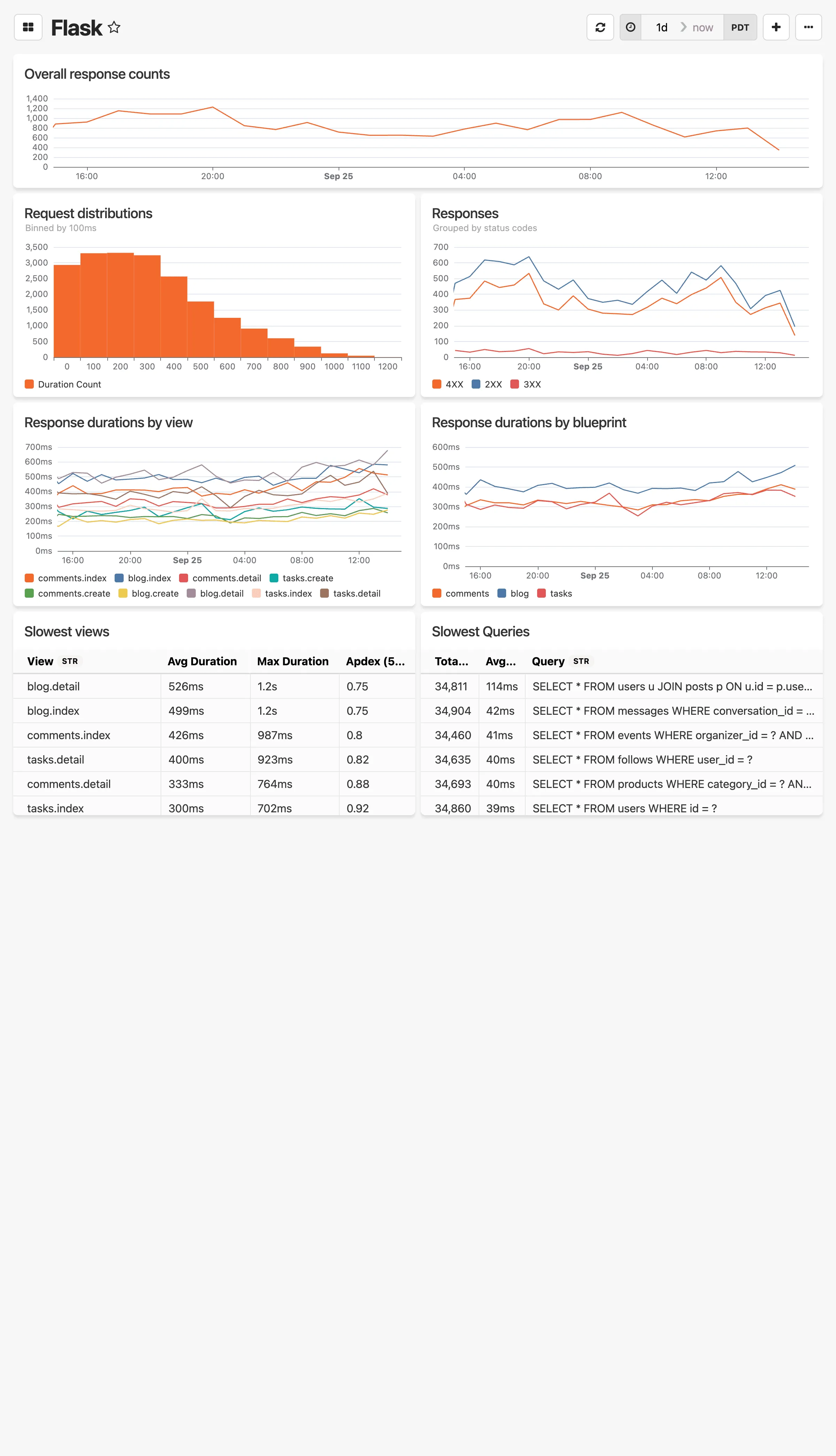Flask dashboard