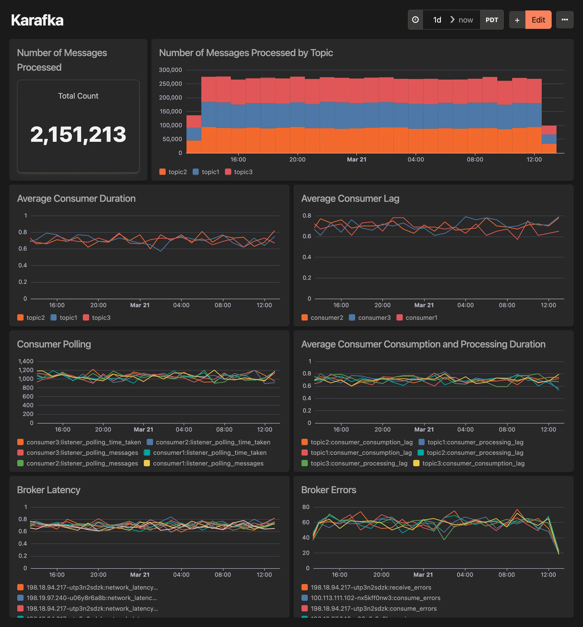 Karafka dashboard