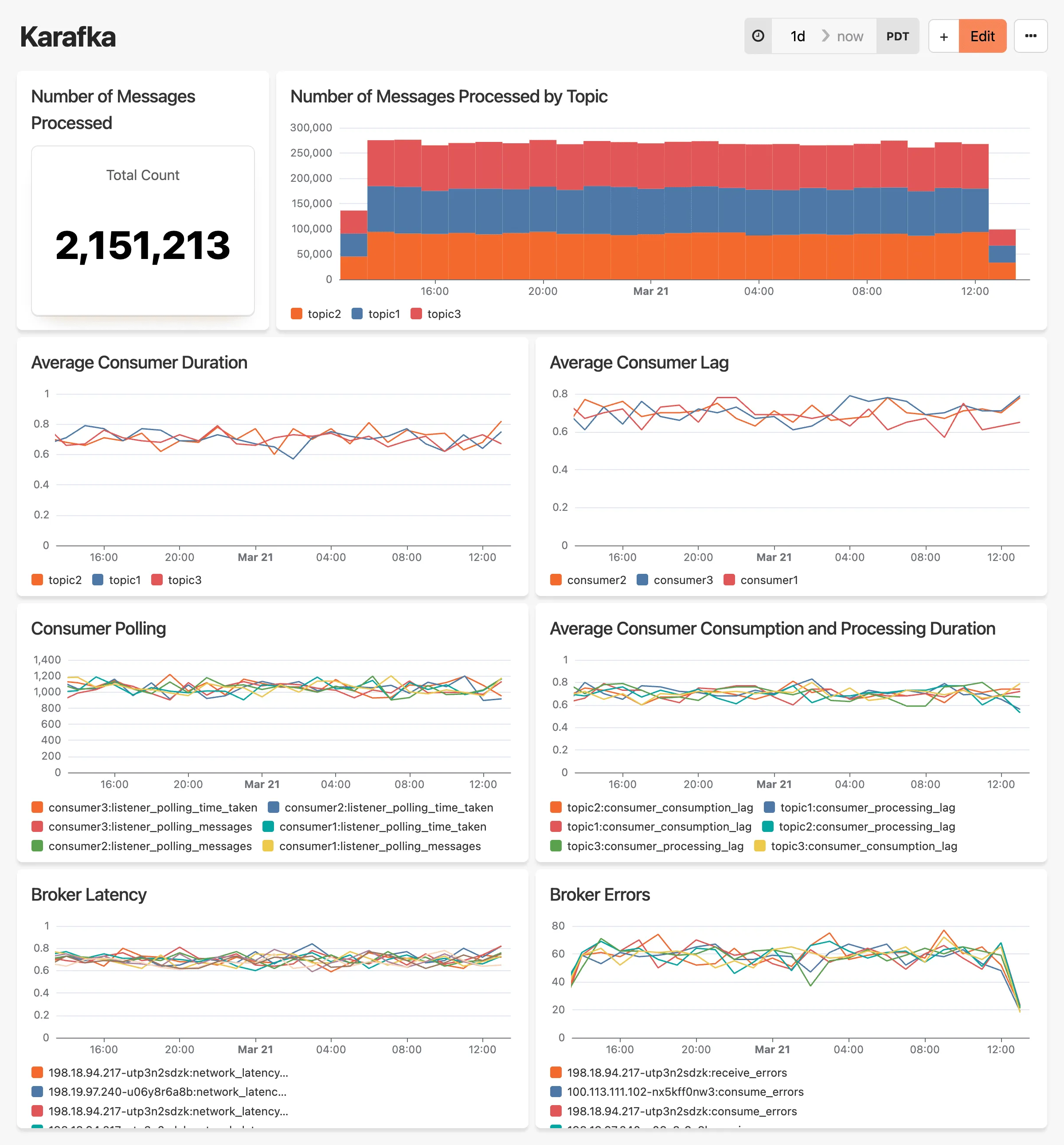 Karafka dashboard