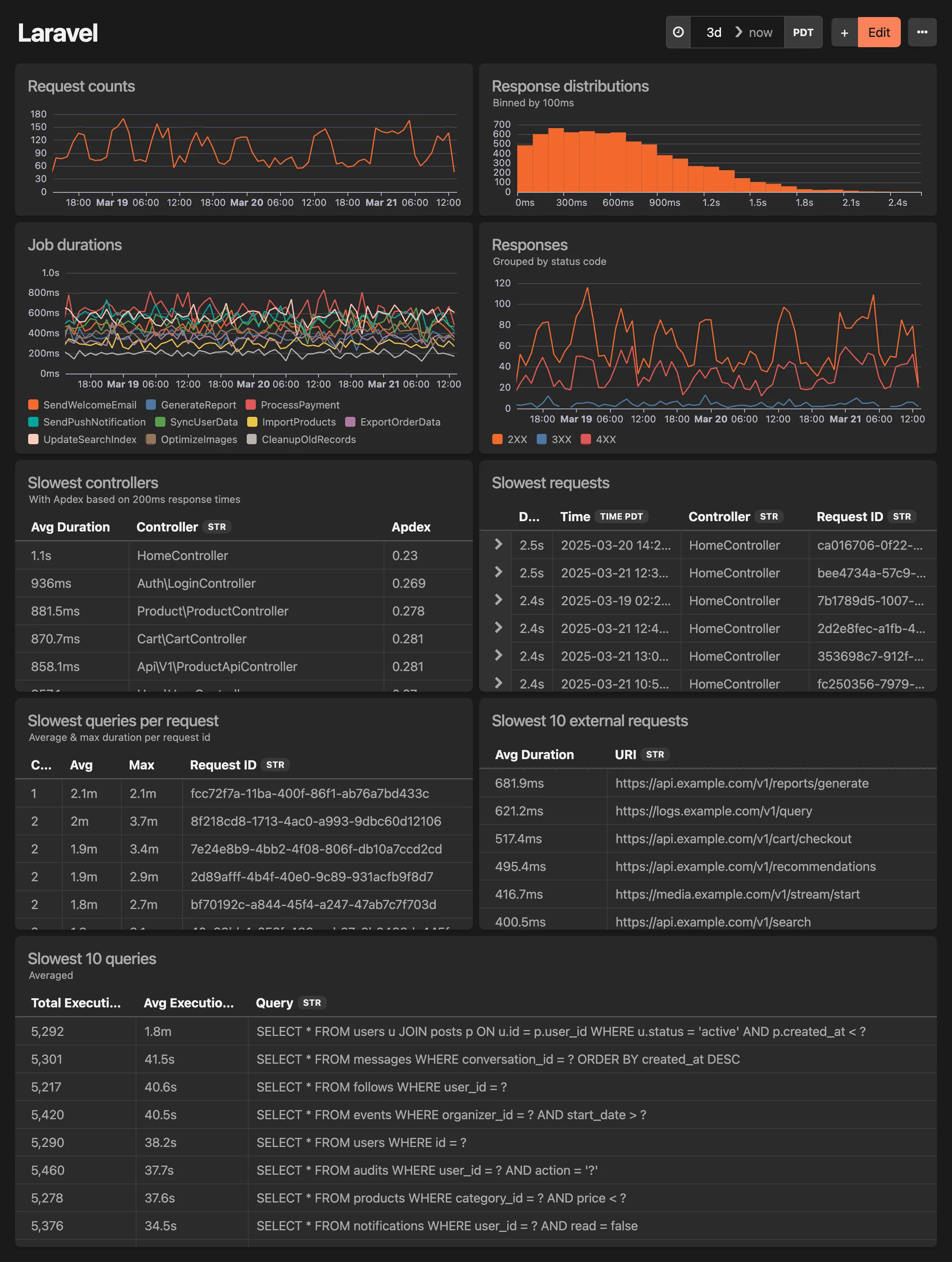 Laravel dashboard