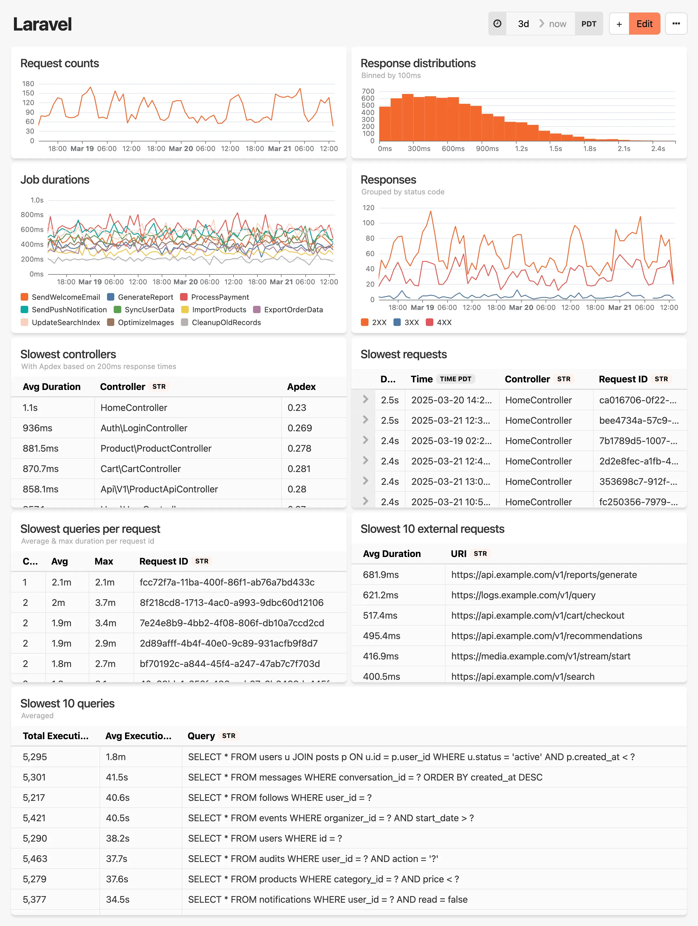 Laravel dashboard