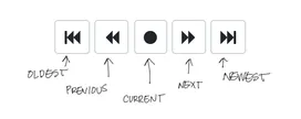 Navigate occurrences