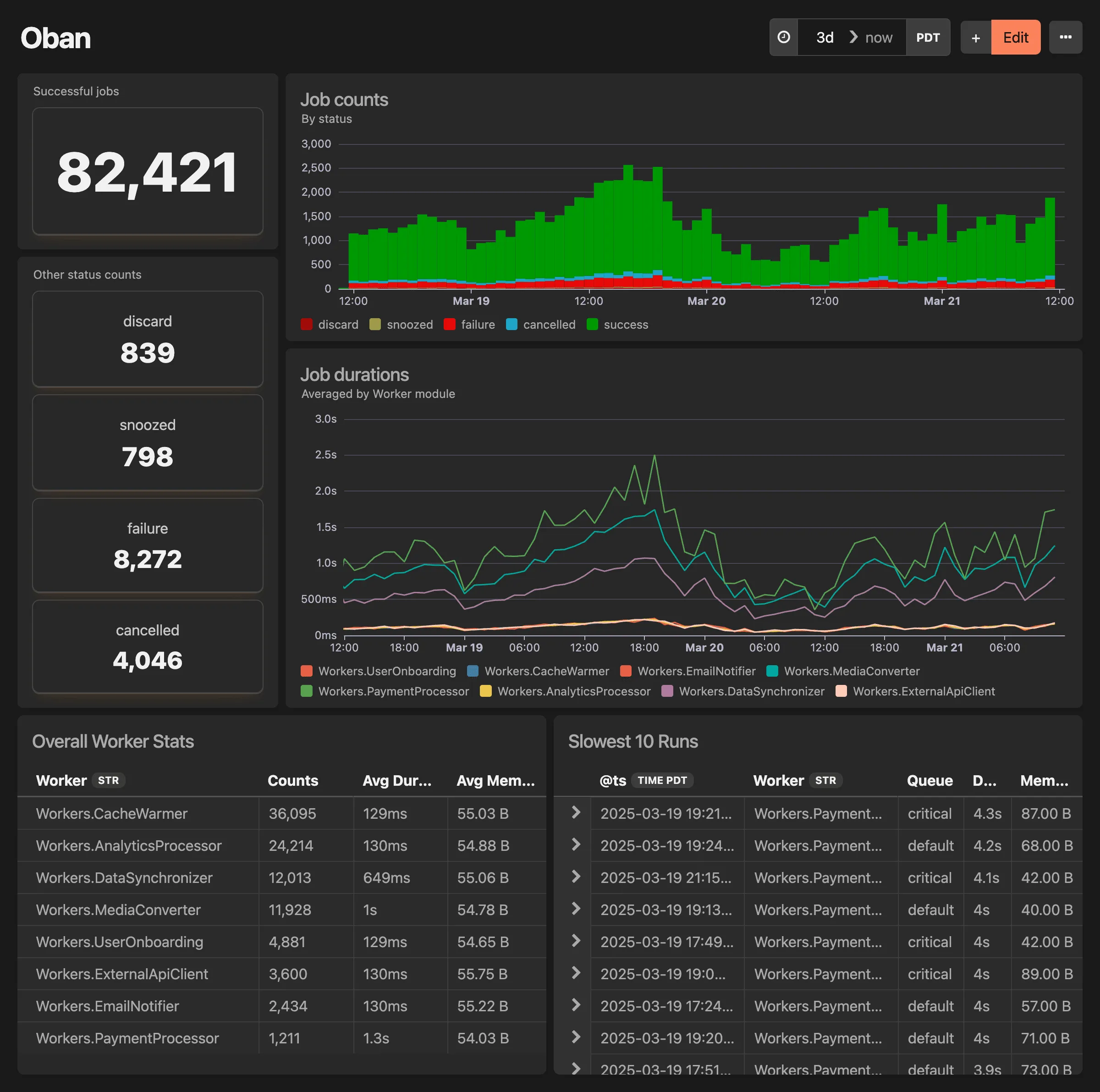 Oban dashboard