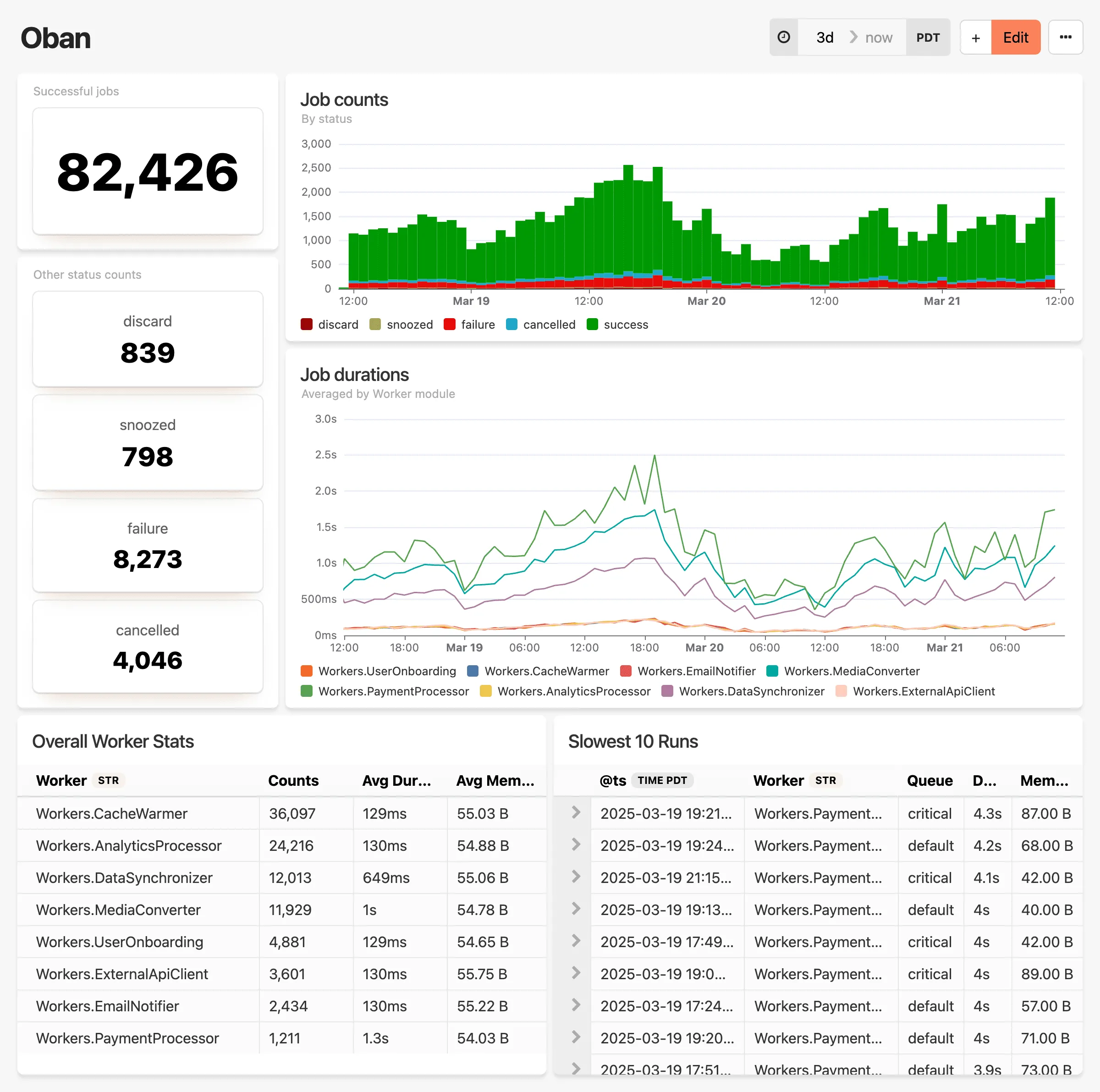 Oban dashboard