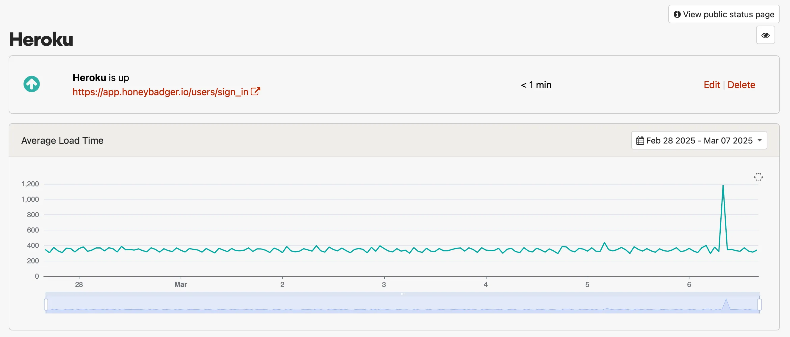 Outage details load time