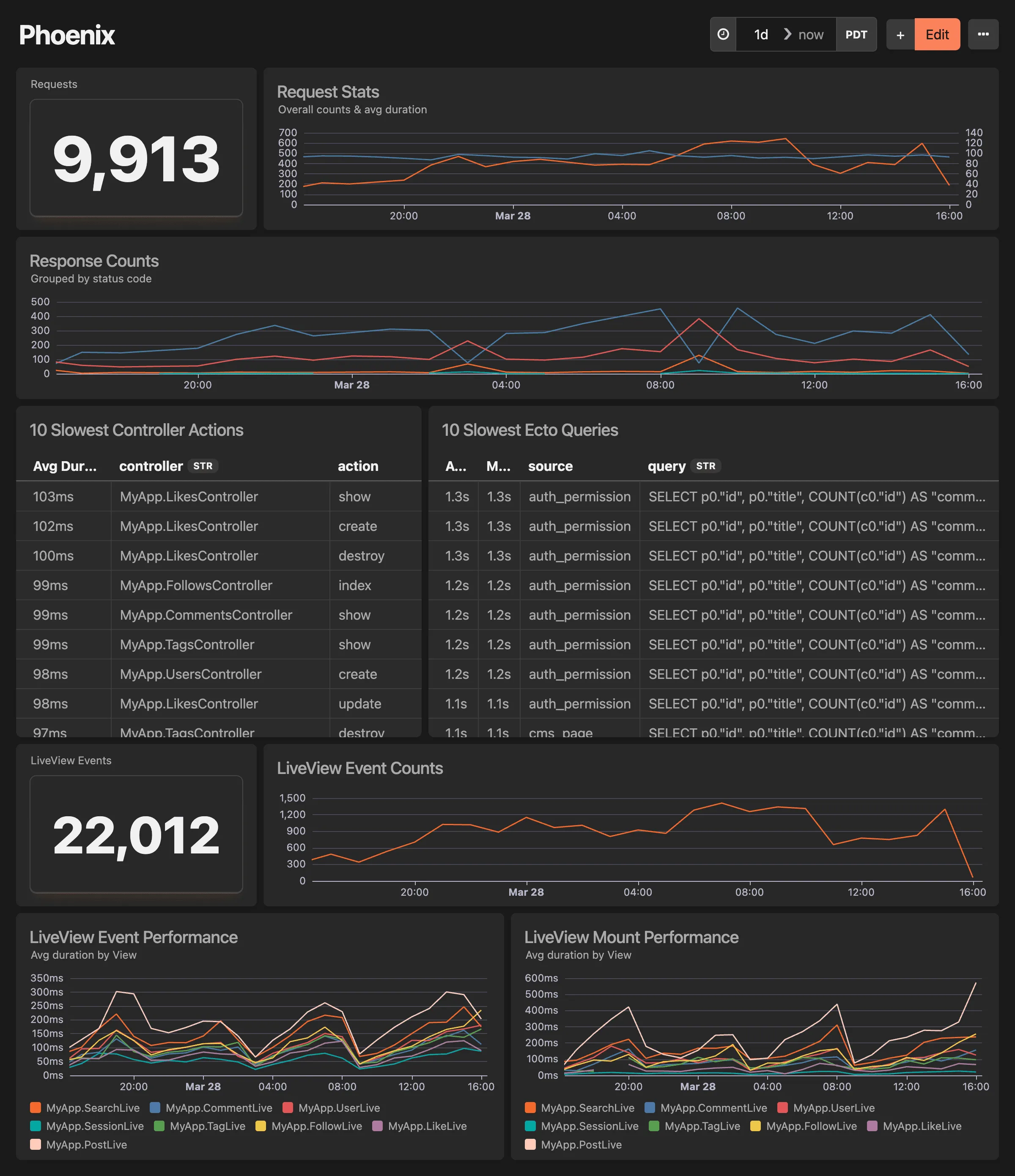 Phoenix dashboard