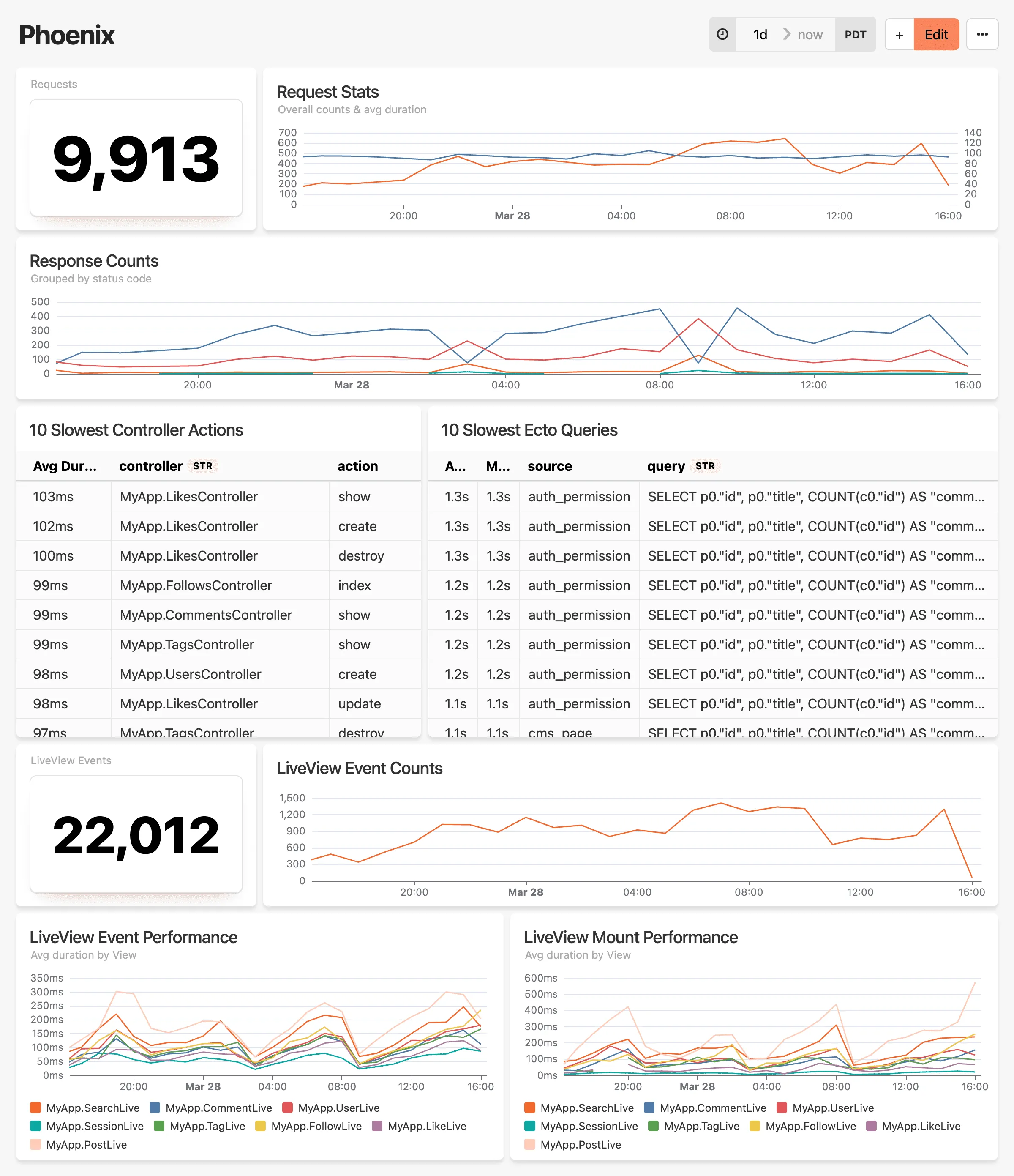 Phoenix dashboard