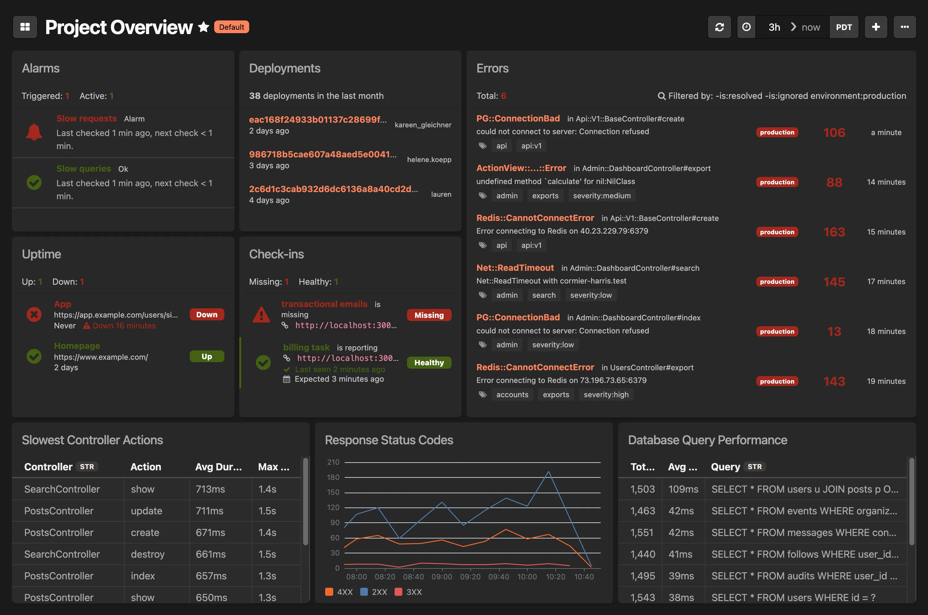 Project Overview Dashboard
