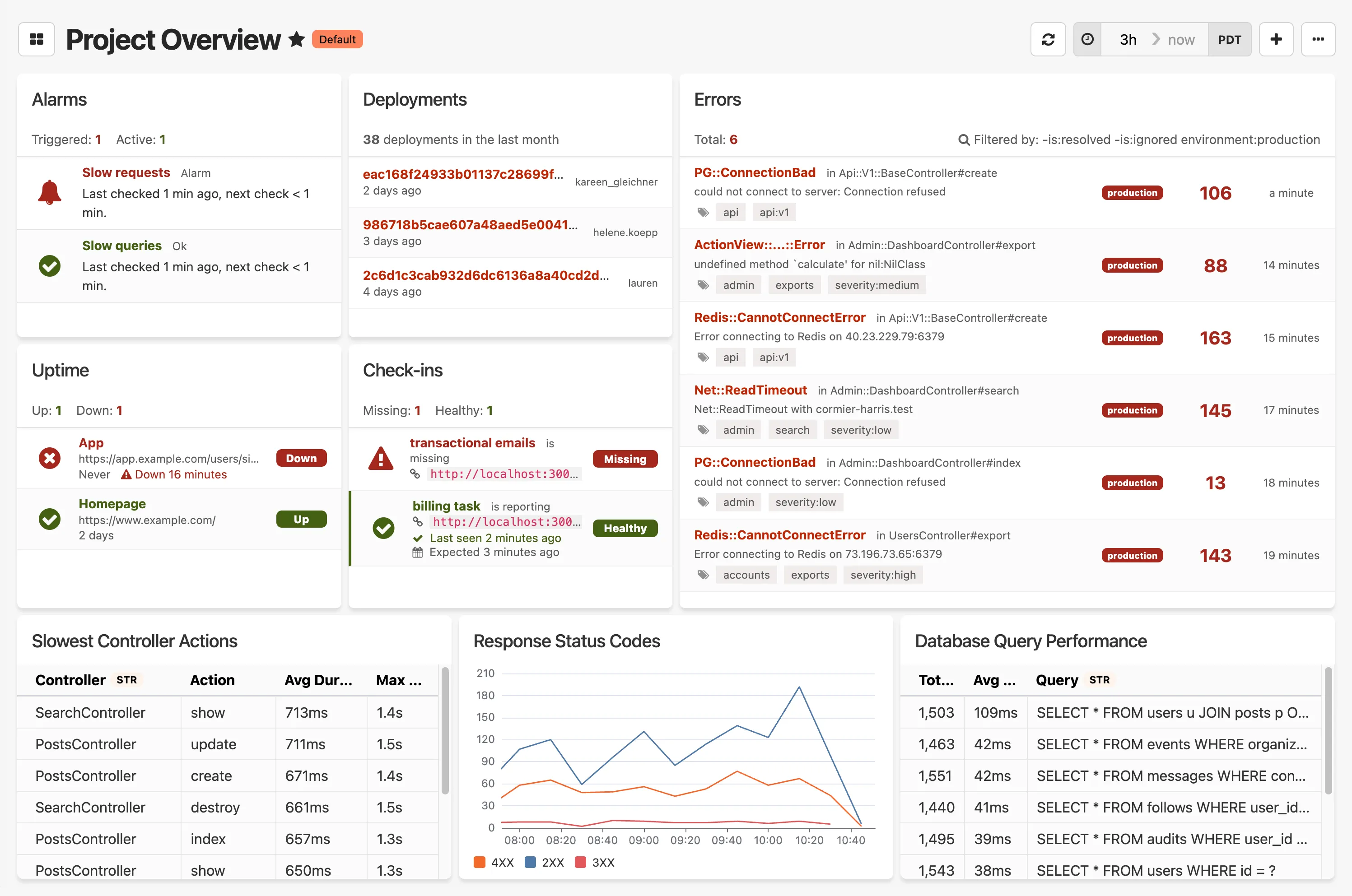 Project Overview Dashboard