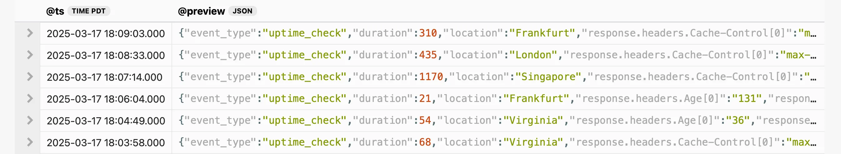 Filtered query results