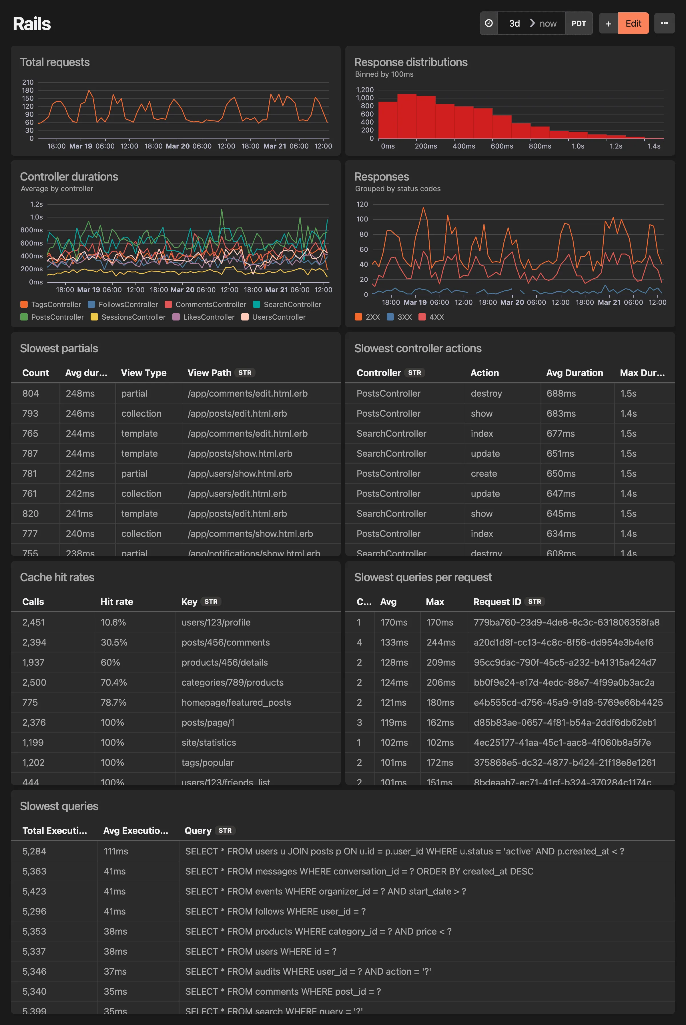 Rails dashboard
