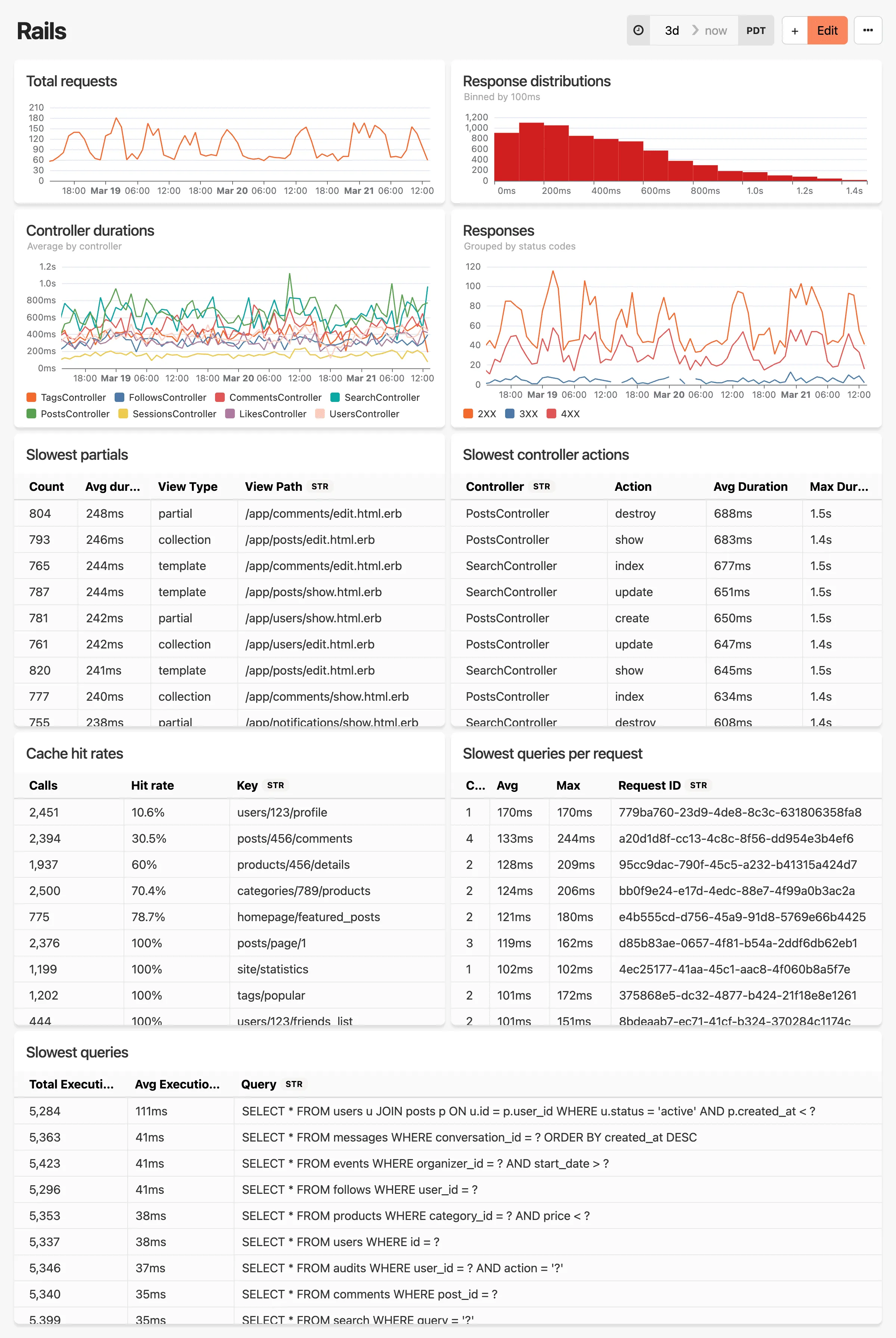Rails dashboard