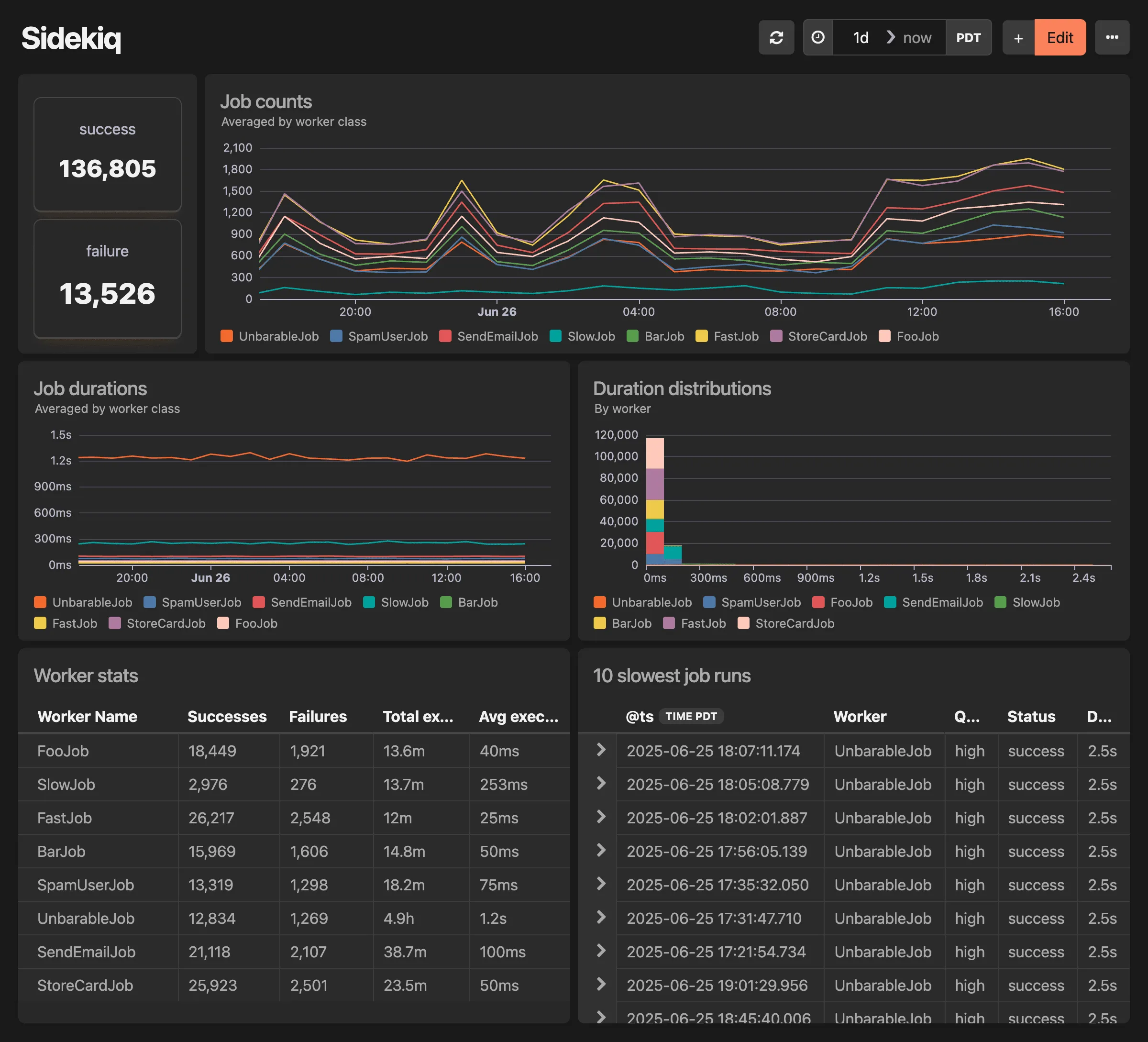 Sidekiq dashboard