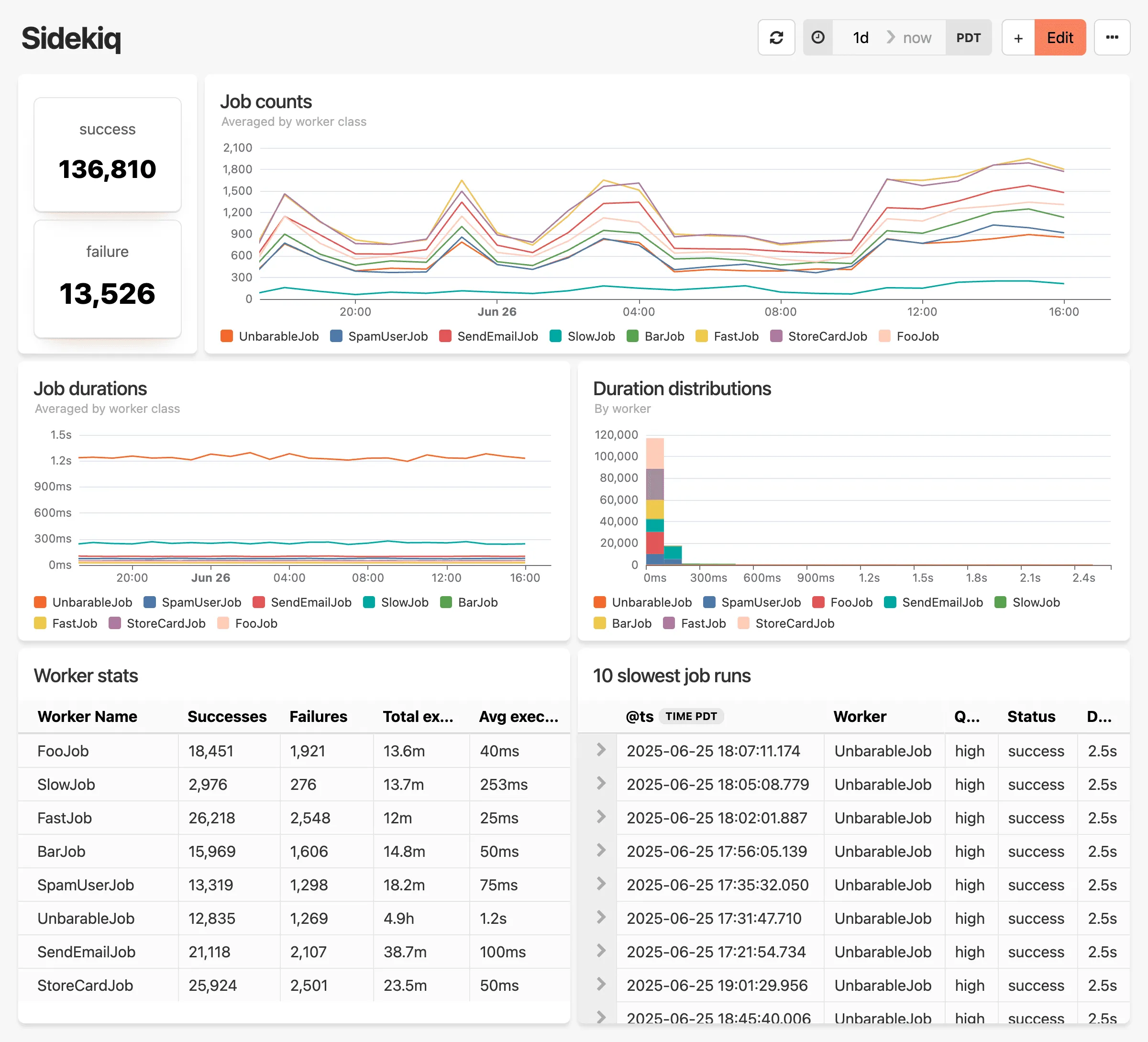 Sidekiq dashboard