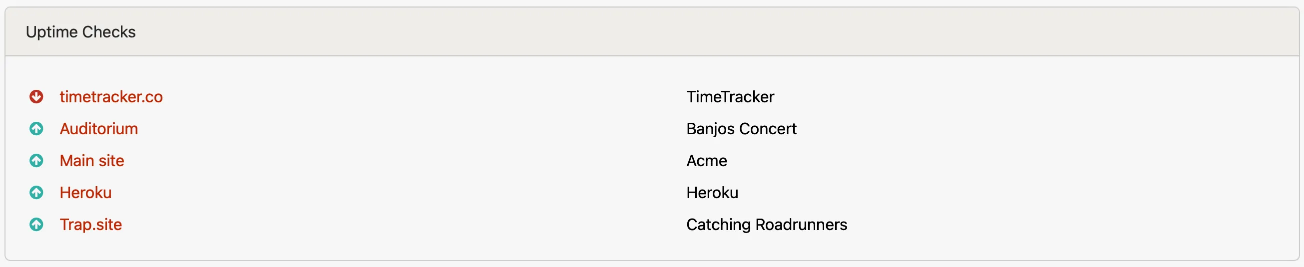 Status page index