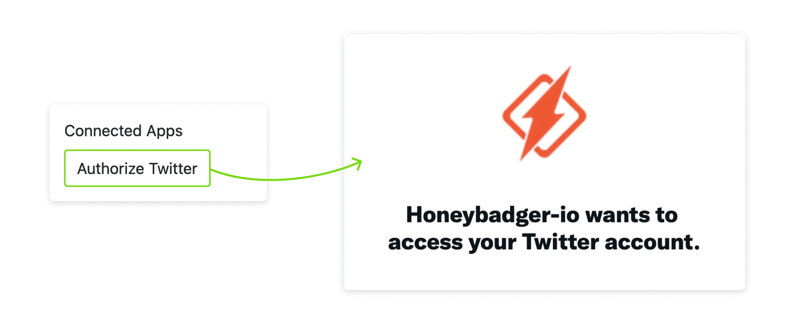 Twitter authentication